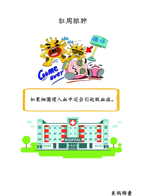 肛周脓肿切开引流术,肛周疖肿和脓肿区别