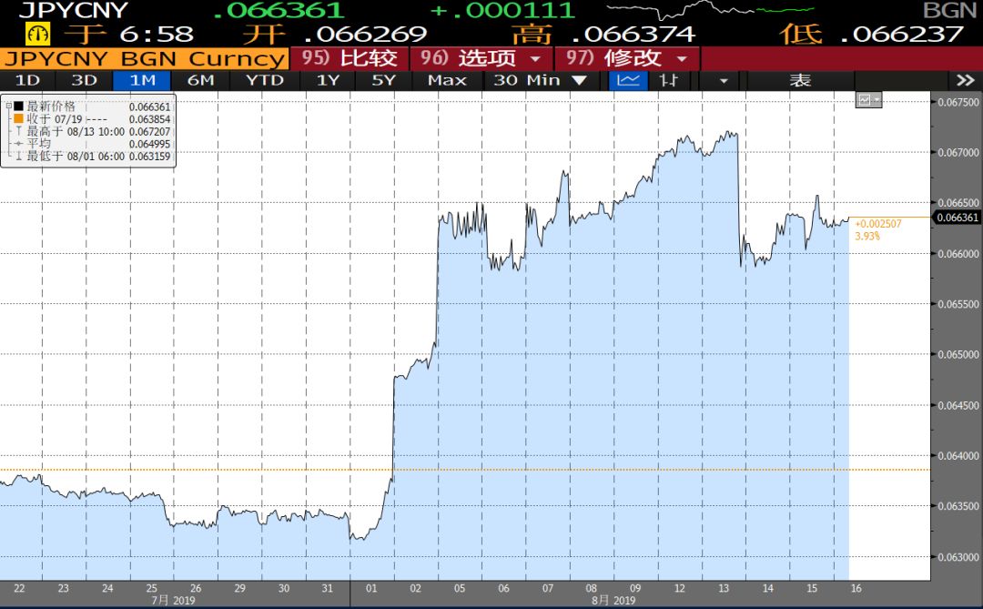 破7了破7了手上的人民币怎么办？
