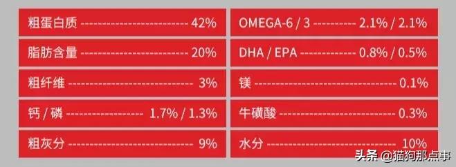 如何鉴别渴望六种鱼猫粮真假,宠率牌猫粮真实评价