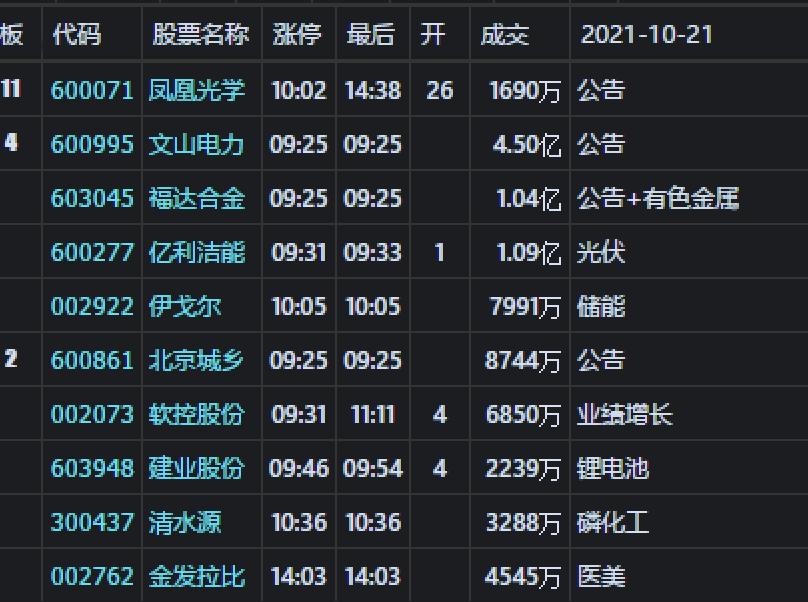10.20鏀惰瘎,10.20鑲″競鏀惰瘎澶嶇洏