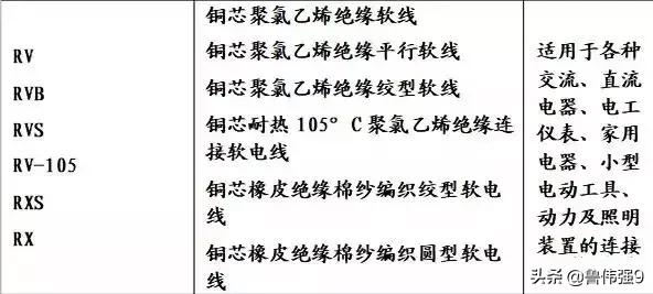 施工电缆铝合金电缆型号,yjlv铝电缆规格型号表