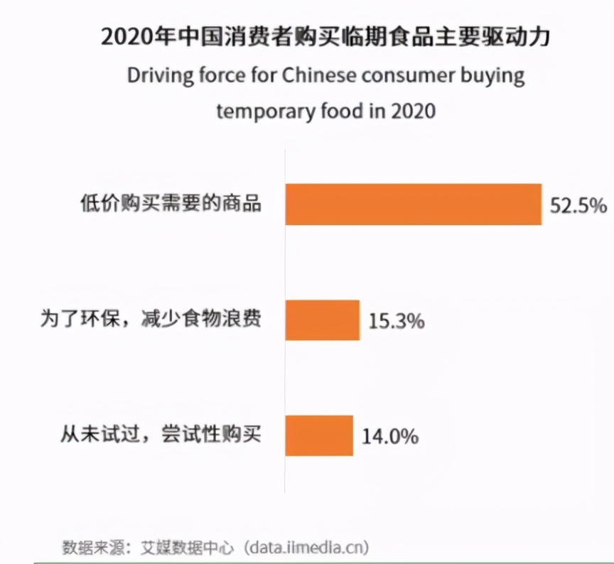 哪里买临期食品便宜,临期食品怎么这么便宜