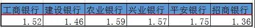 600036招商银行目标价,招商银行600036b股票分析