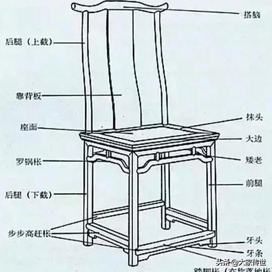 古典与奢华相遇,古典奢华