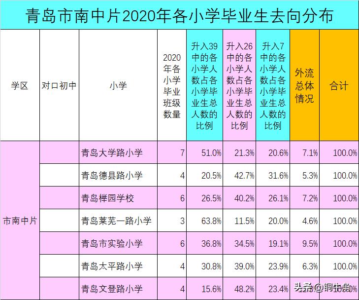 青岛7中每年招生多少人,青岛七中2020级6班