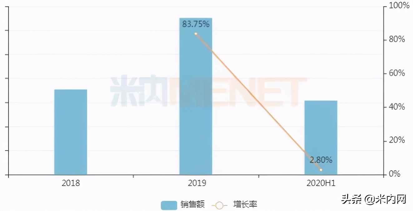 十大妇科品牌药,妇科中药药品排行榜前十名