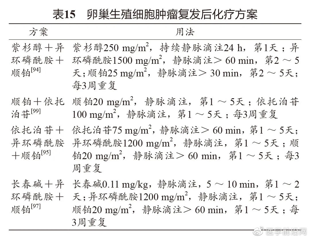 妇科肿瘤精准疗法,妇科肿瘤常用药物总结