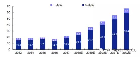 康泰生物关于肺炎疫苗的研发,康泰生物出口疫苗