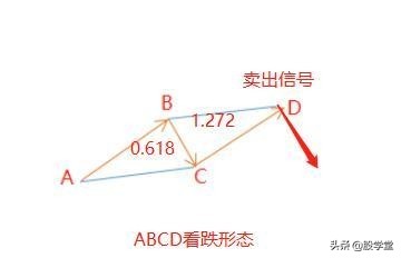 谐波形态股票,a股市场短线投资策略分享