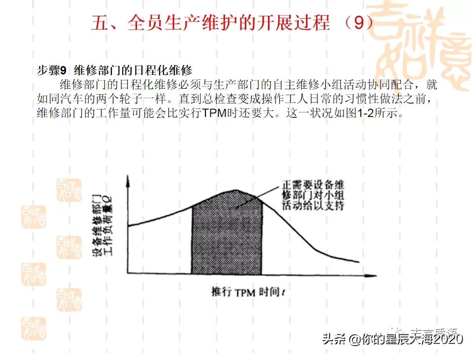 tpm学习心得,tpm学习视频