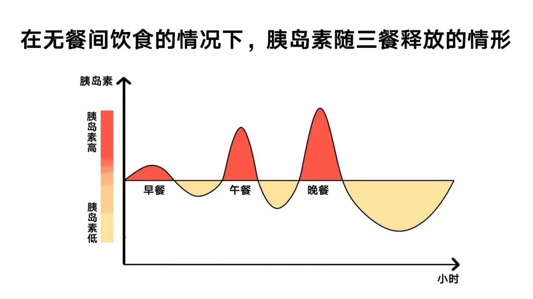断食疗法对糖尿病有效吗,间歇性断食有效干预糖尿病