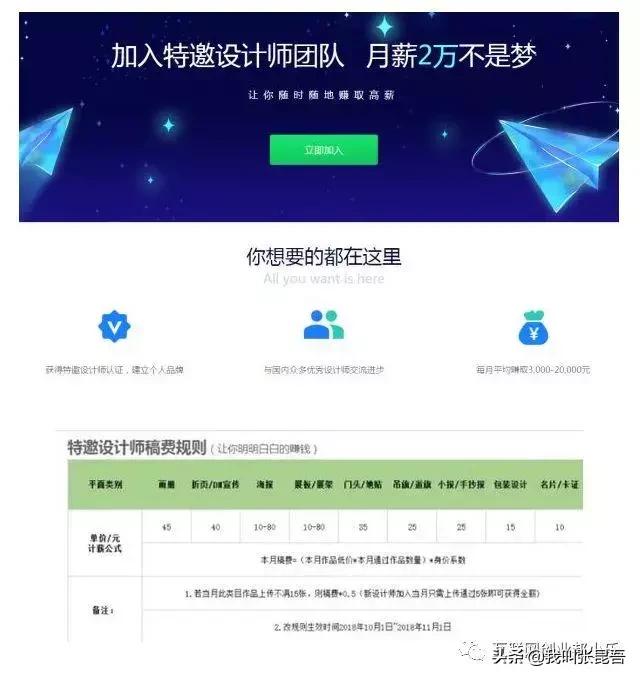 9个零成本兼职项目，利用业余时间轻松月入6000+