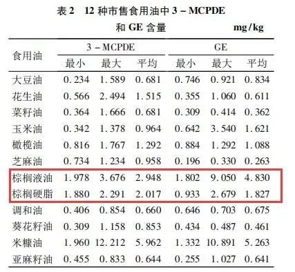 香港奶粉检出致癌物辟谣,香港奶粉致癌物官方