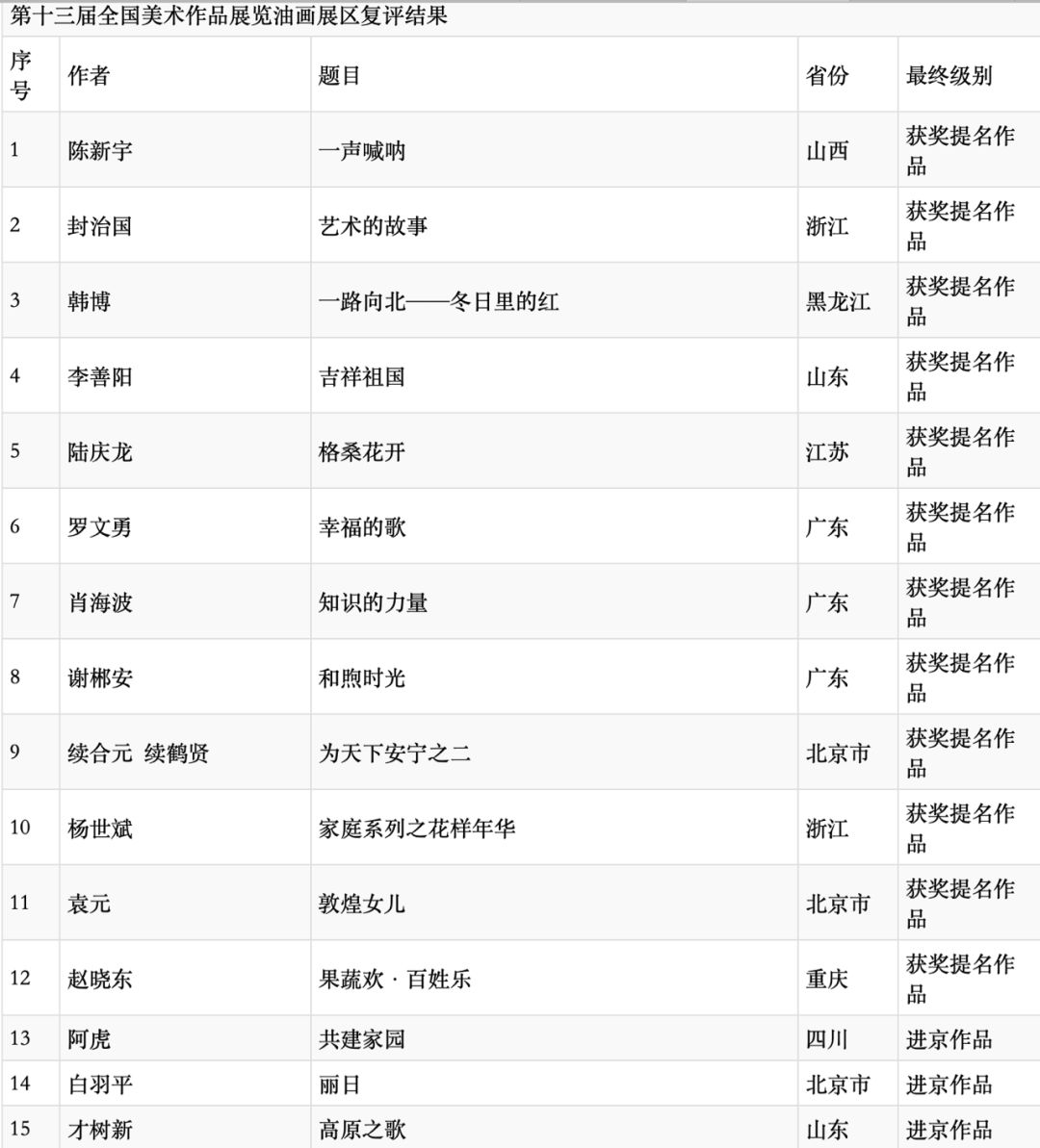 十三届全国美展陕西省入选结果,全国美展还在吗