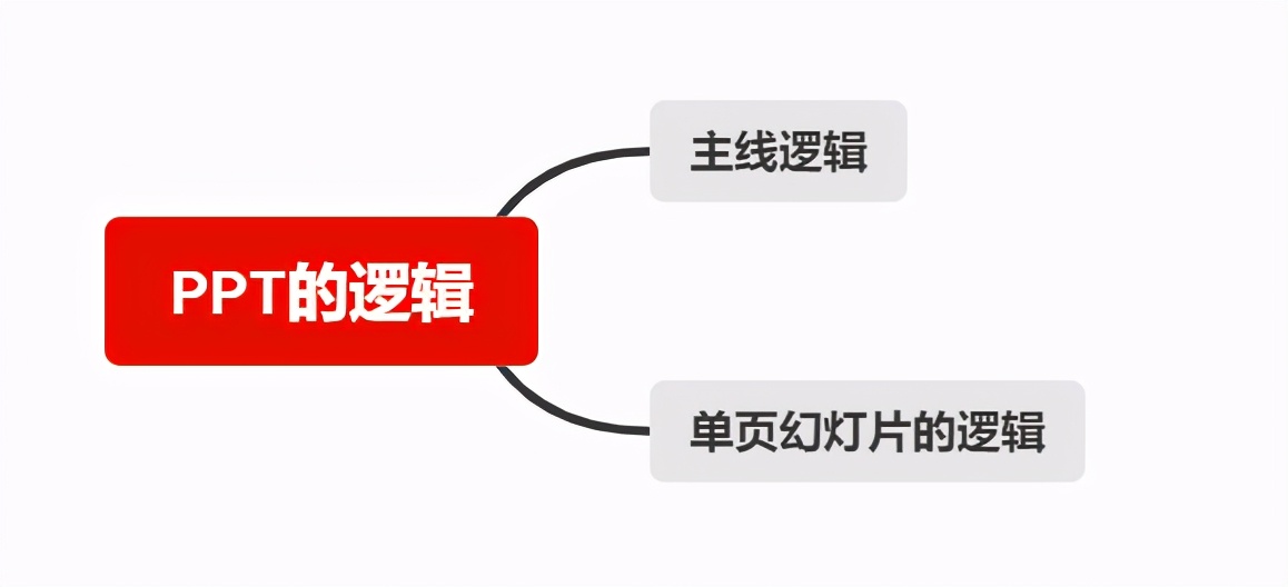 实习生ppt演示,实习生做的优质ppt