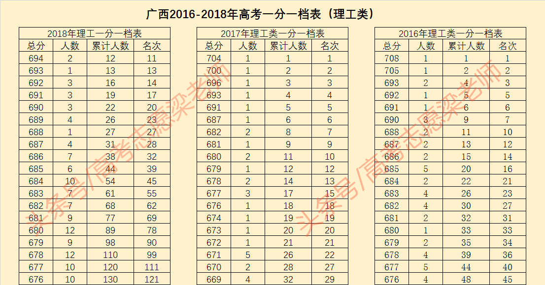 高考分低填志愿有什么技巧,高考志愿低分高报是什么意思