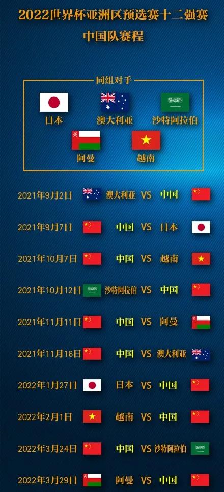 国足12强赛vs卡塔尔,国足12强对阿曼图片