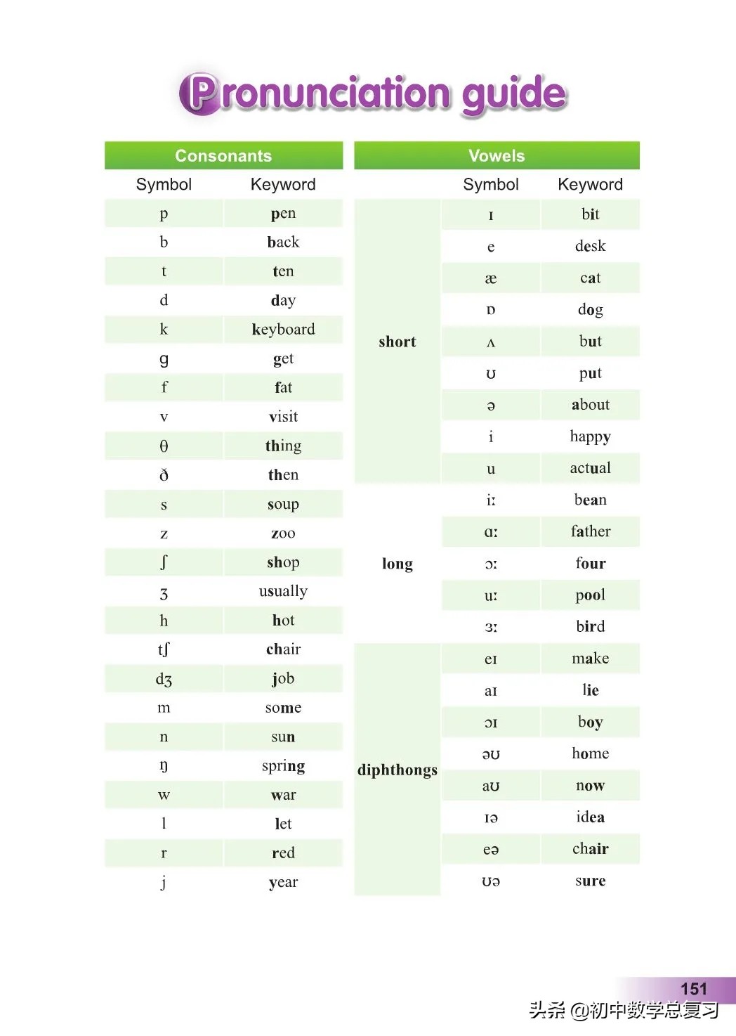 外研版英语八年级上册电子版,外研版英语电子课本八下
