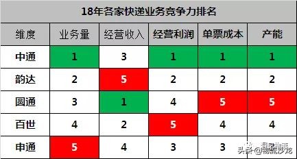 中通和圆通快递哪家强,圆通快递行业发展前景