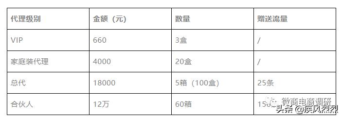 从蜜拓蜜到乖乖兽，争议缠身的“中国新零售集团”将何去何从？