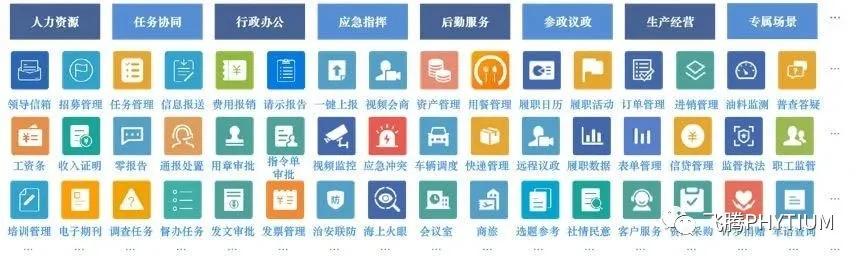 高新区企业在行动,北京飞腾cpu