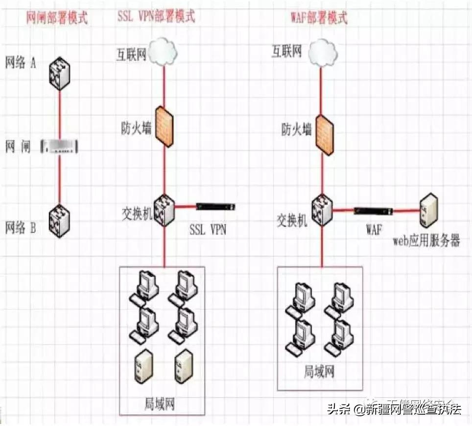 网络安全基础知识大汇总,网络安全知识个人保护视频