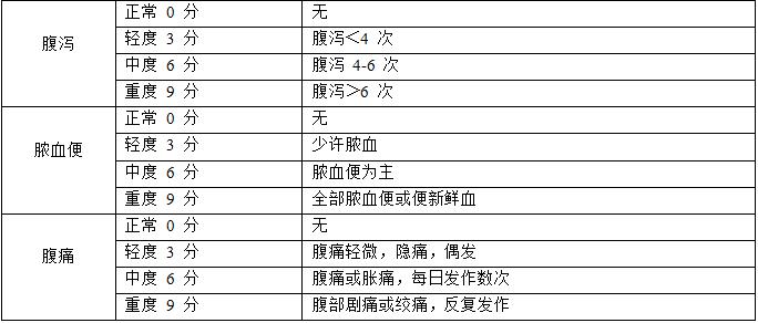 肠澼（放射性直肠炎）中医诊疗方案