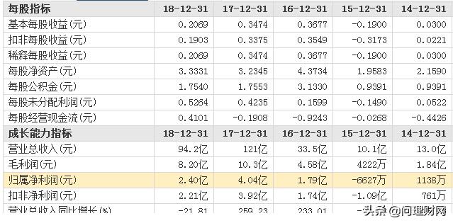 “忽悠”股民玩？耗时2年回购宣布终止股价早已惨遭腰斩