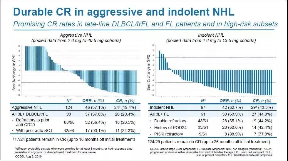 car-t免疫疗法治疗哪些癌症,car-t疗法最新临床试验