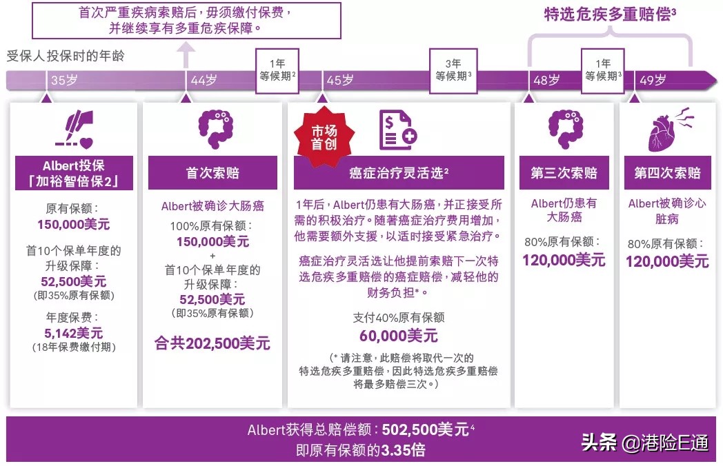 香港友邦加裕2倍保评测 (香港友邦加裕智倍保条款)