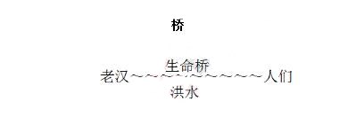 2021年小学教师资格证语文面试题,小学语文教师资格证面试常考篇目