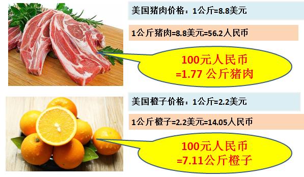 100元人民币在国外有多大价值,来看看100块钱能买多少海鲜