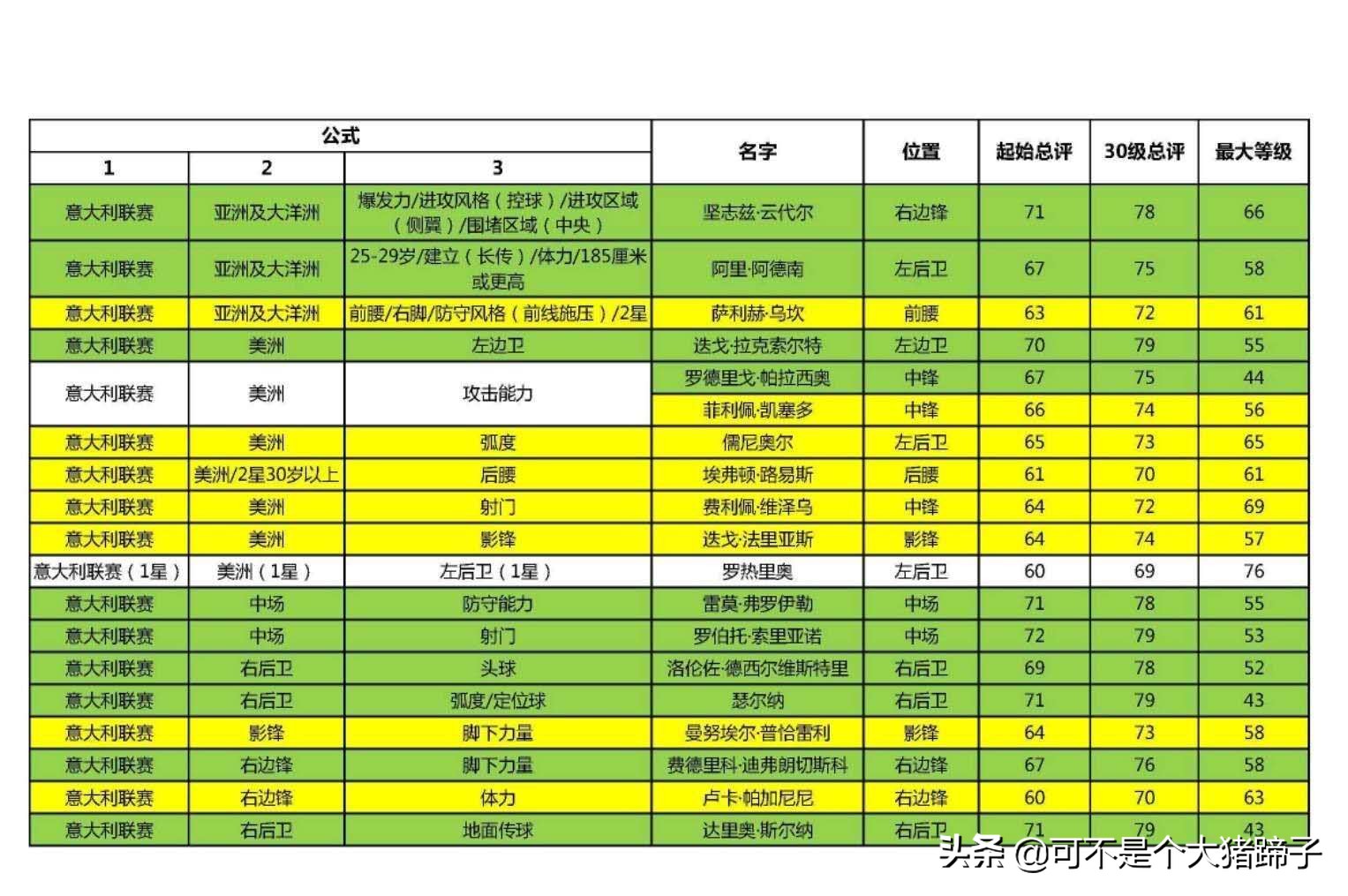 实况足球手游抽不到,实况足球手游2020抽不到维埃拉