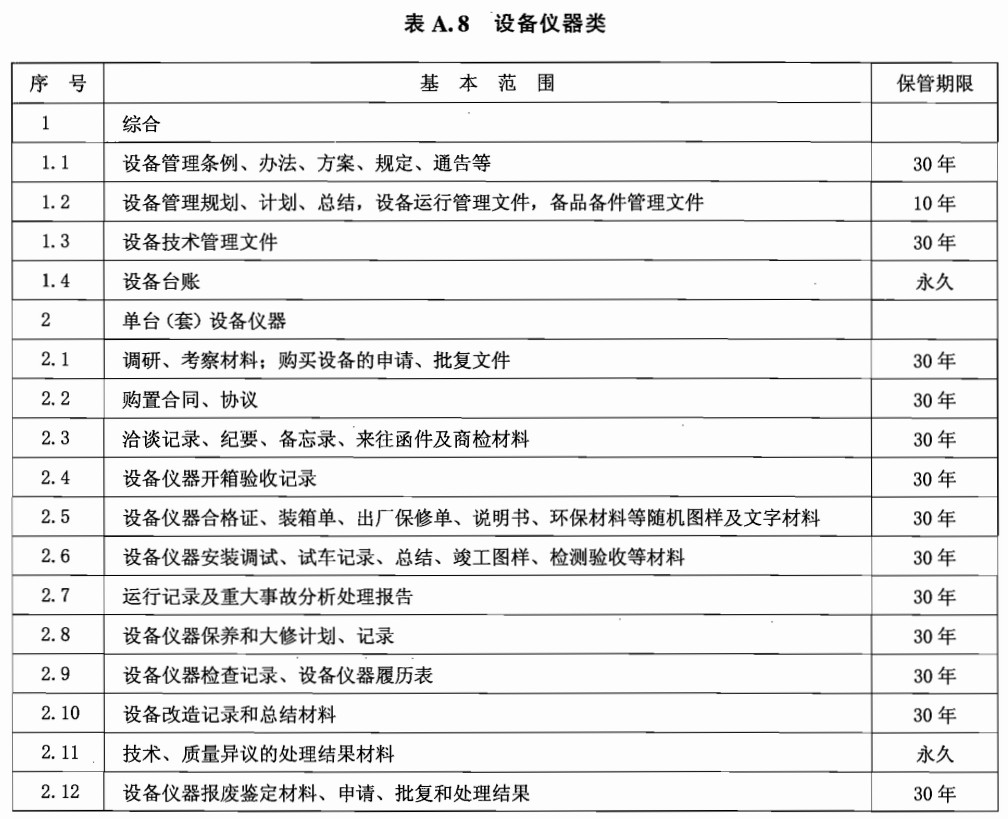 答疑：公司设备档案如何管理及快速检索？