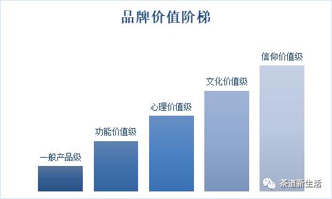 王郁斌|茶行业怎么做品牌