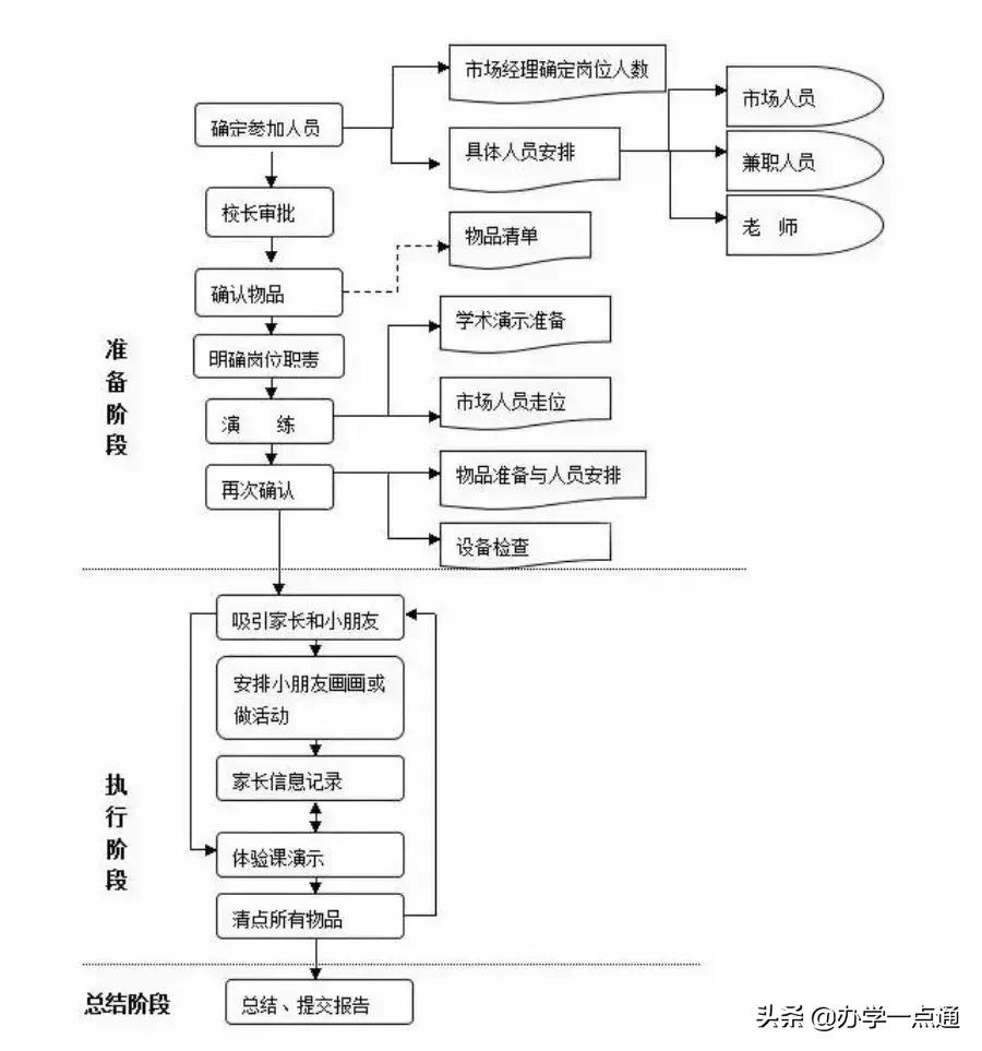 教育培训机构地推还值得做吗,教育培训机构裂变案例讲解
