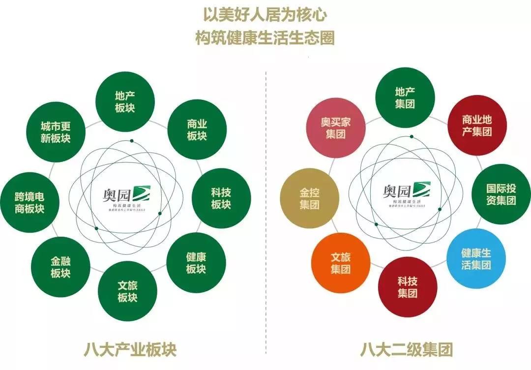 内房股名单港股,金九银十房地产冲业绩