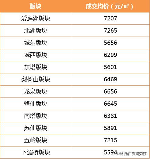 郴州五岭央著2019年房价,郴州房产五岭板块玖悦府