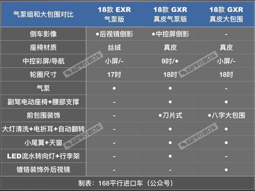 最便宜的酷路泽5700价格,陆巡5700和陆巡4600的区别是什么