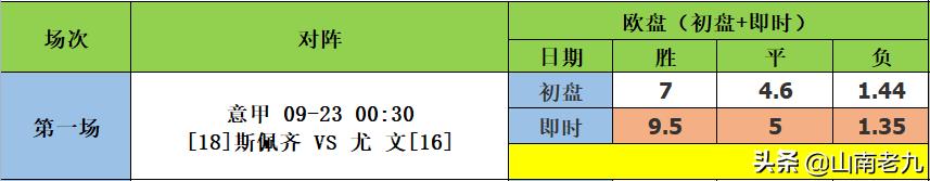 足彩第24093期胜负14场分析,足彩21013期16场胜负分析推荐