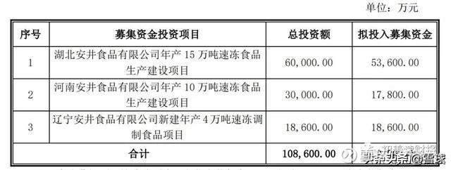 预收账款和存货,预收账款和存货的差额是毛利吗
