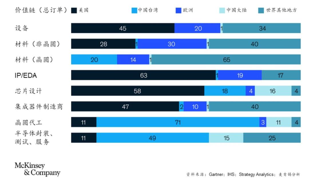 逆势改运？美欧的顶级晶圆制造之梦