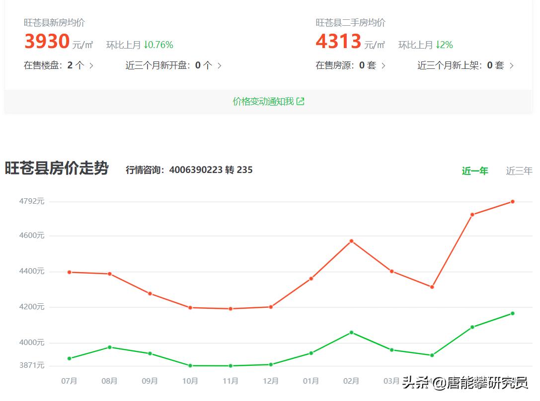 川东北卖房,川东北哪个县房价最高