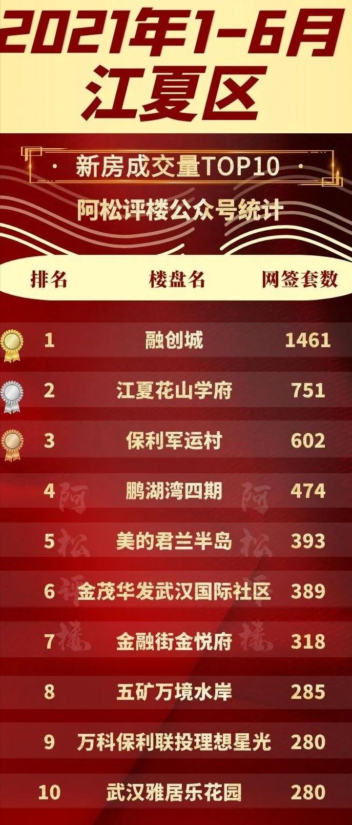 江夏卖得最好的盘,江夏哪里有旧家具卖