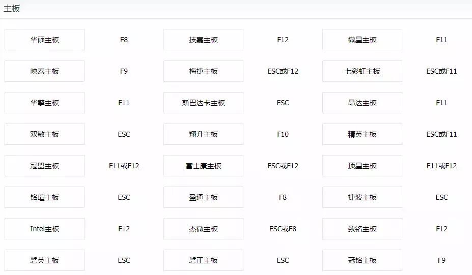 u盘修复系统win7步骤和详细教程,如何用u盘引导修复系统win7旗舰版
