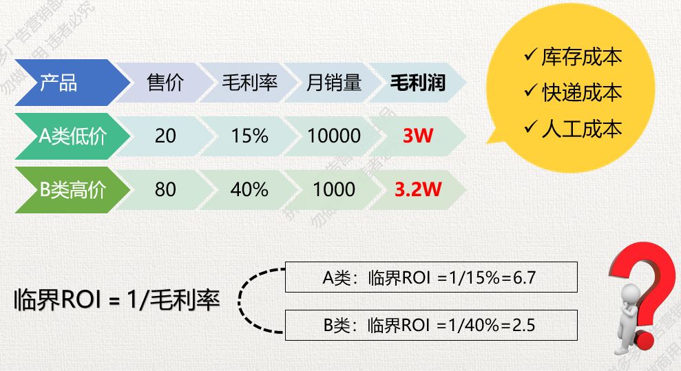 拼多多roi计算公式,拼多多的roi是怎么做到准确的