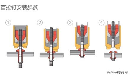 铆钉铆接效果如何确认,铆钉铆接顺序
