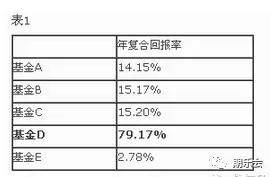 赌博对股票投资的启发是什么,投资与赌博的区别逻辑思维