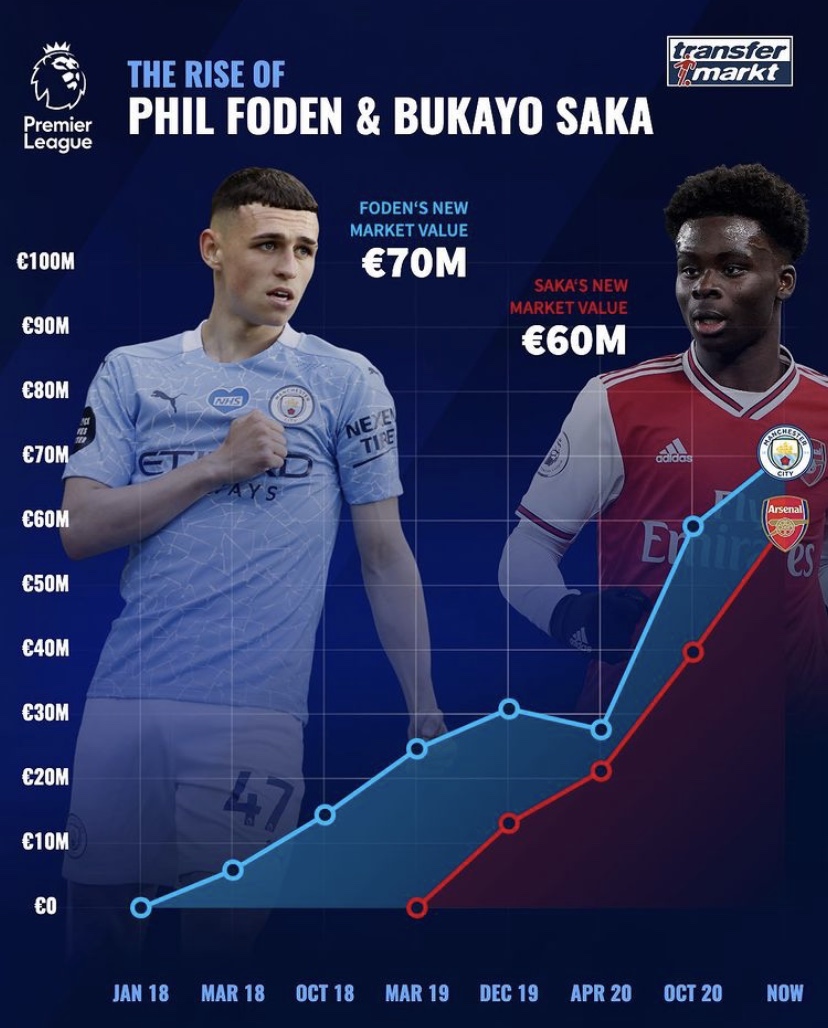 英超球员身价跌幅榜利物浦太惨了前十名有七名都是利物浦球员