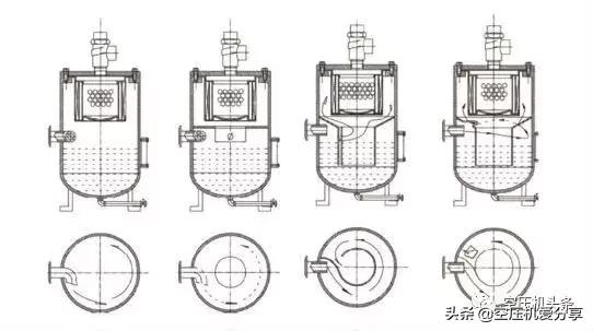 螺杆空压机基础知识大全,双螺杆空压机原理及应用
